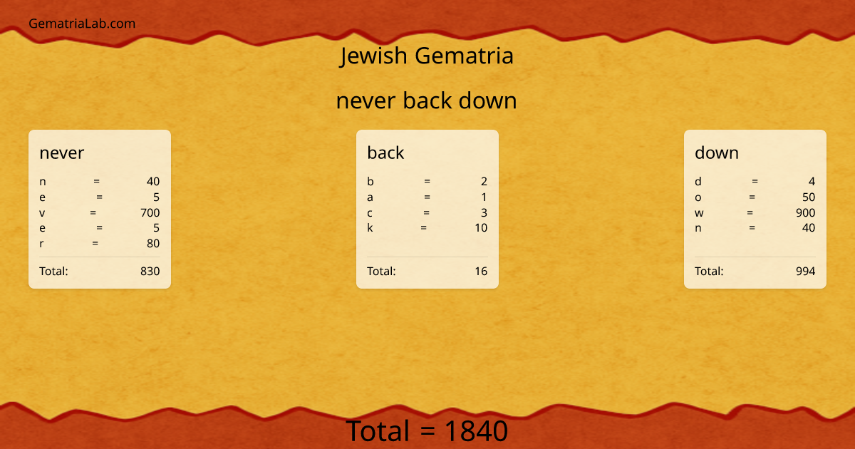 never back down in jewish Gematria
